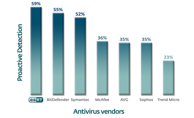 Eugene Virus Removal Eugene Virus Removal