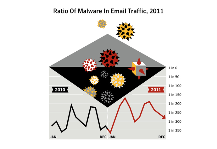 EMAIL DANGER EMAIL DANGER